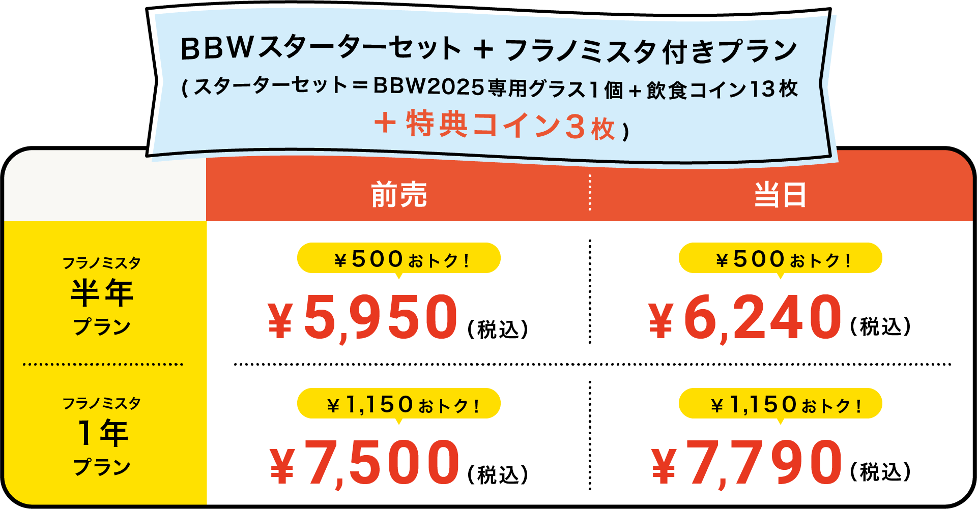 BBWスターターセット+フラノミスタ半年付きプランの値段