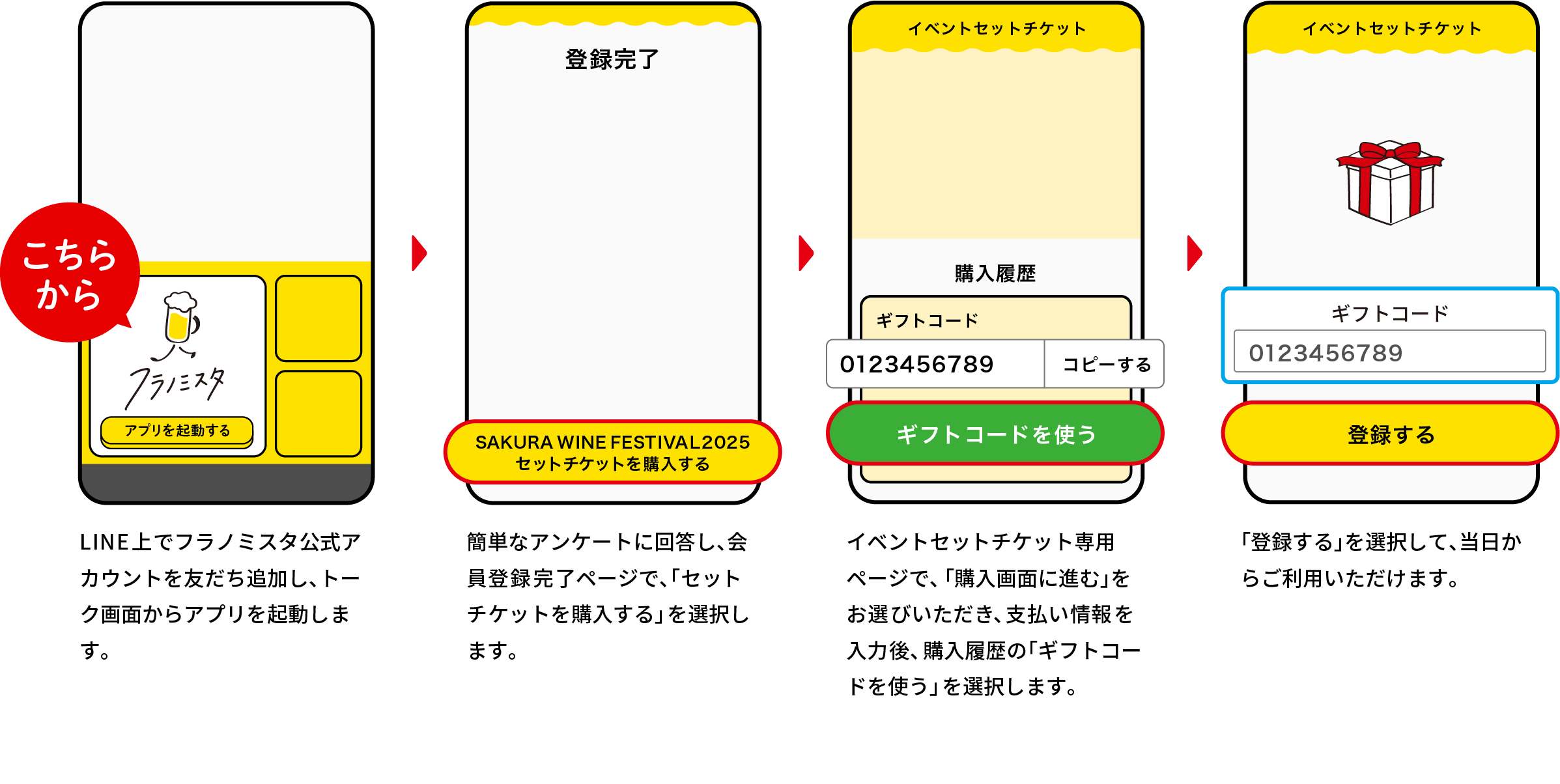 新規ご登録〜ご購入の流れ