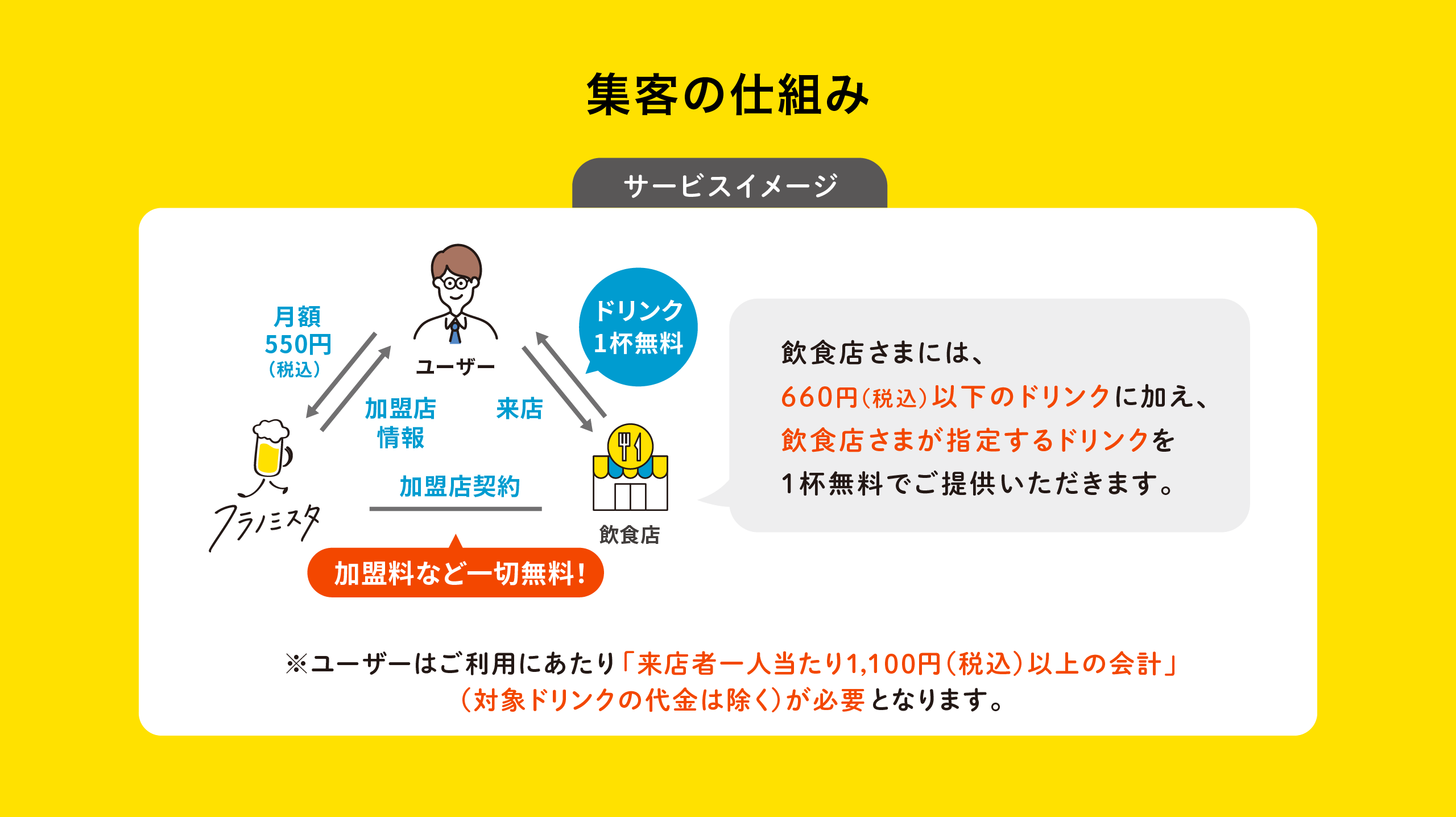集客の仕組み